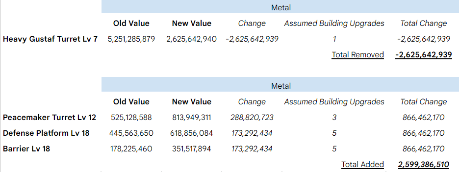 WCRA Strategic Building Cost RTS update 6.9 Metal