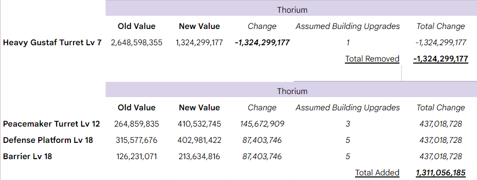 WCRA Strategic Building cost RTS update 6.9 Thorium